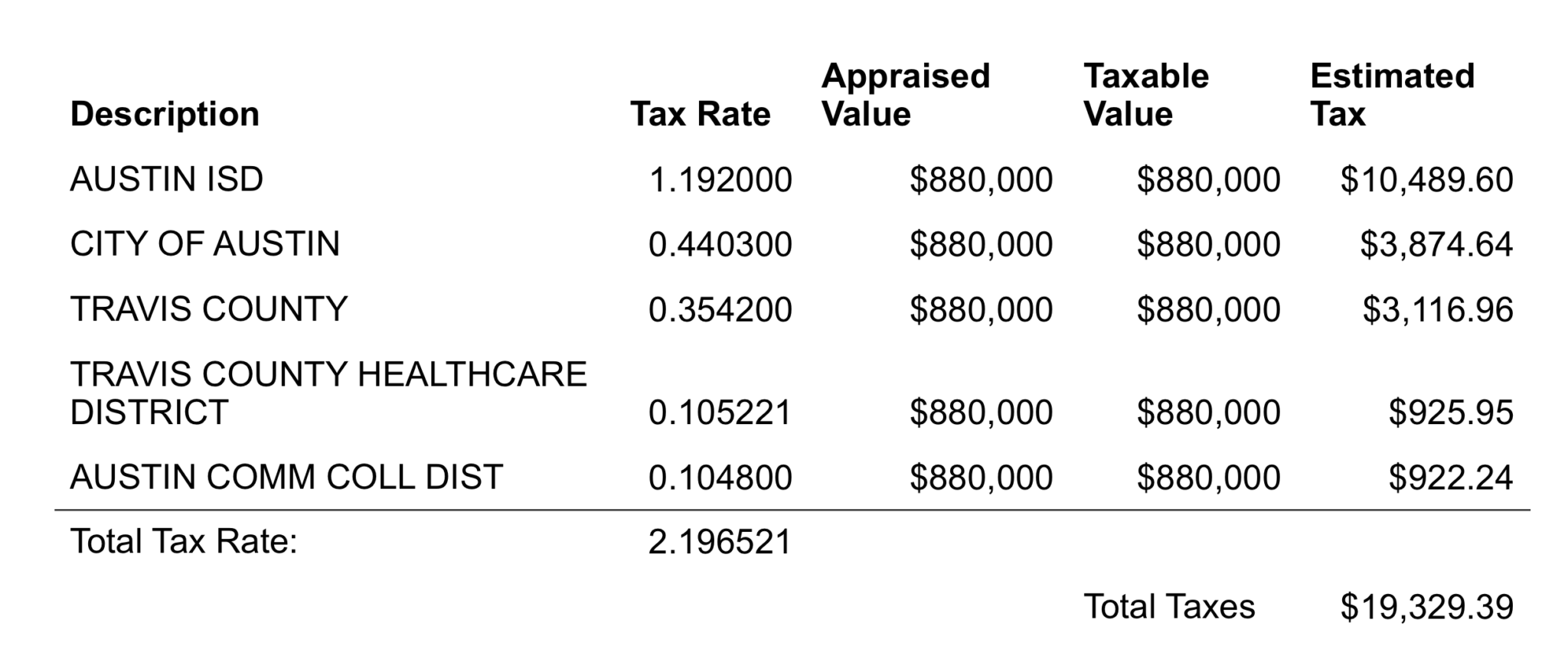 How Your Commercial Property Tax Is Calculated Five Stone Tax Advisers